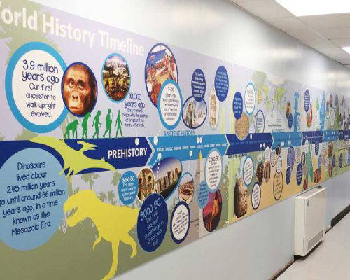 History Timeline School