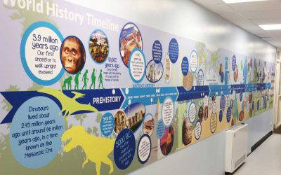 Travel through time with our history timeline
