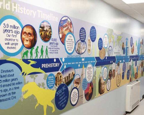 Birchfield Primary School, History Timeline History Timeline School