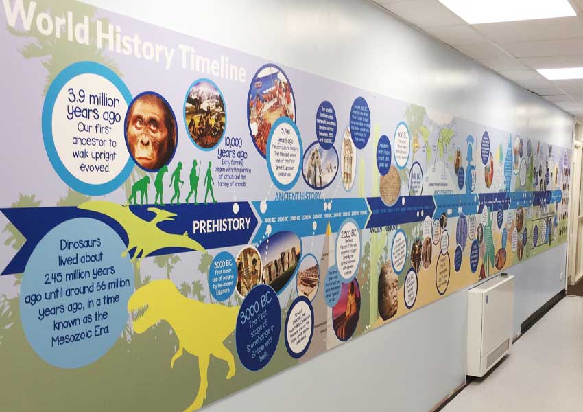 Travel through time with our history timeline