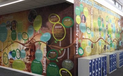 Castlewood’s journey through history with our timeline