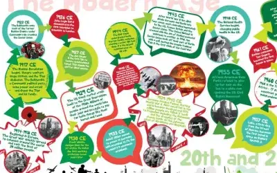 Off the Shelf History Timelines