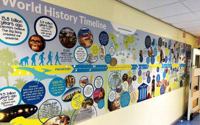 Woodlands Primary School 15m World History Timeline