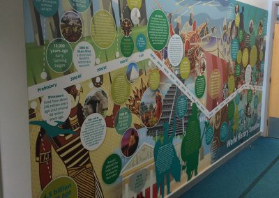 World History Timeline