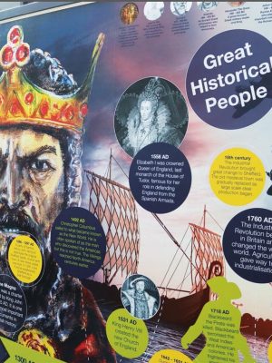 History Timeline Wall Art Display