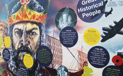 History Timeline Wall Art Display