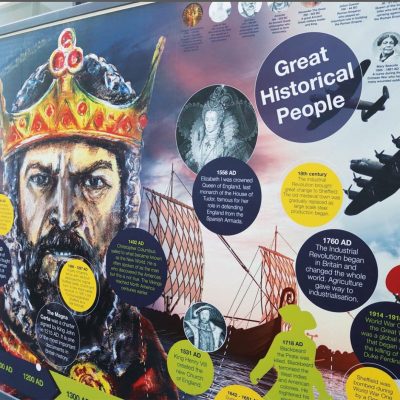 History Timeline Wall Art Display