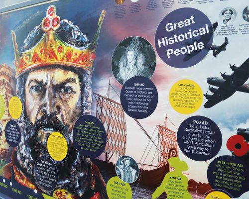 History Timeline Wall Art Display