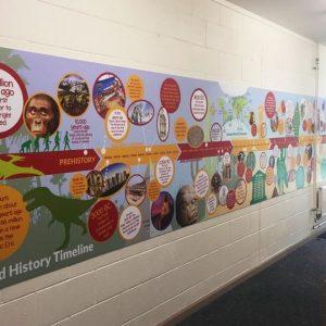 Primary history timeline