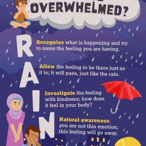 Feeling Overwhelmed “RAIN’