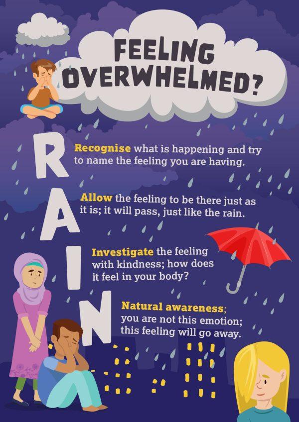 Feeling Overwhelmed “RAIN’