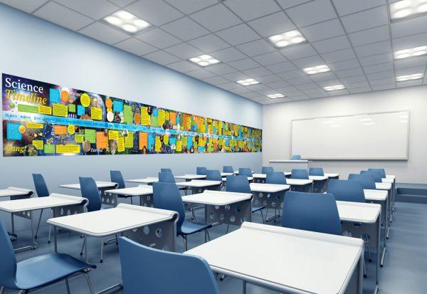 School Science Wall Art Timeline - Image 4