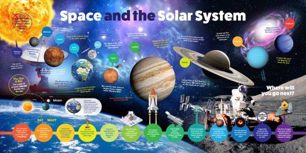 Space and the Solar System Wall Display - Image 3