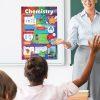Chemistry Curriculum School Wall Display - Image 2