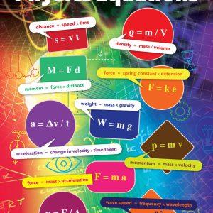 GCSE Formulae School Wall Graphic