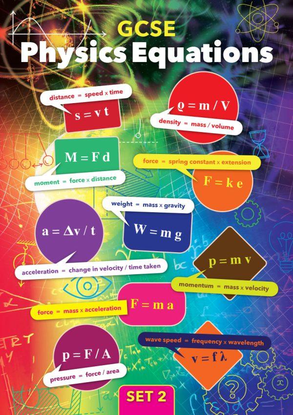 GCSE Formulae School Wall Graphic