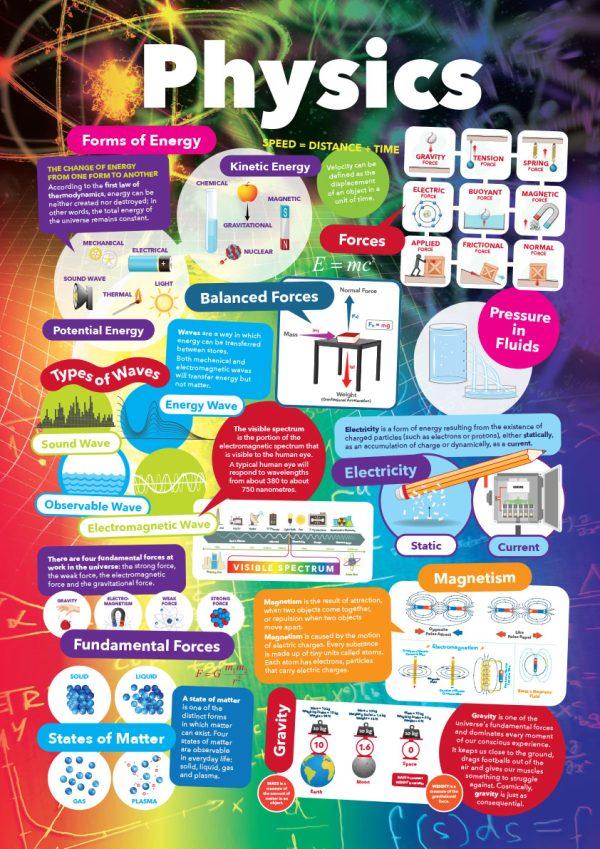 Science Curriculum Wall Display - Image 4
