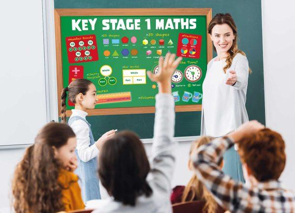 KS1 Maths Facts Wall Display for Primary Schools - Image 2