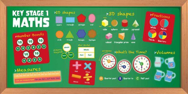 KS1 Maths Facts Wall Display for Primary Schools - Image 3