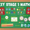 KS1 Maths Wall Display For Primary Schools