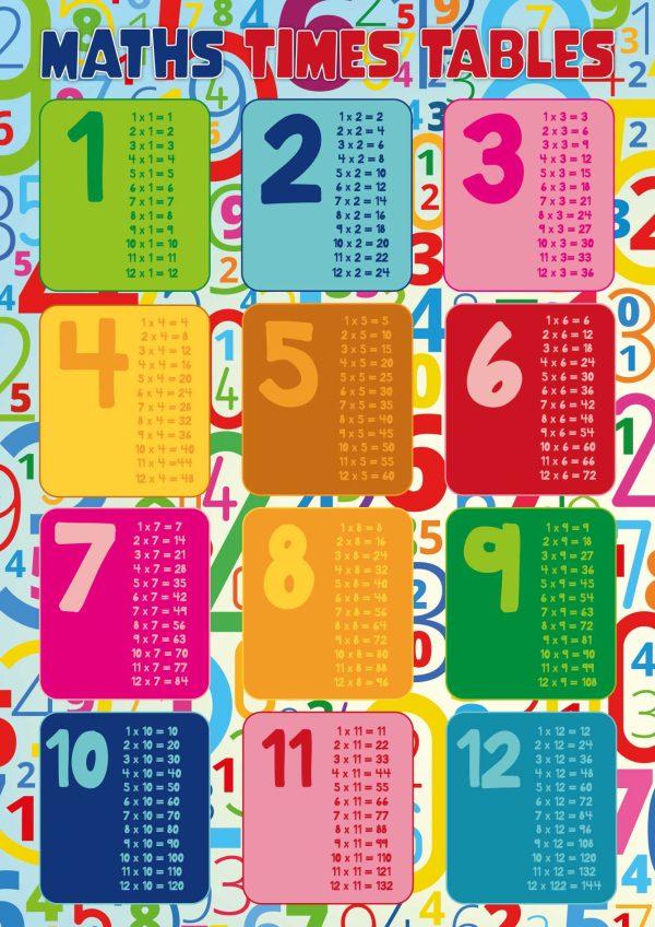 Times Tables for Primary Schools