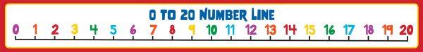 0 to 20 Number Line Wall Graphic for Primary Schools - Image 3