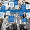 Historical Timeline for Secondary Schools - Image 4