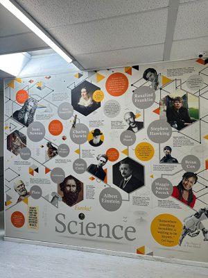 Science Wall Art