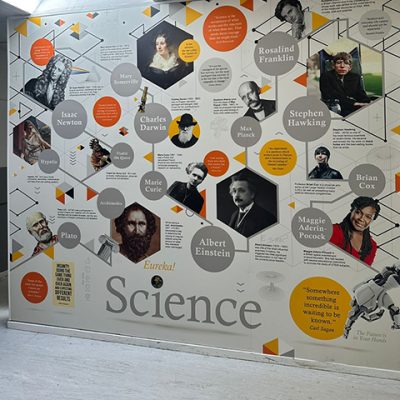 Science Wall Art