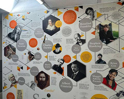 Science Wall Art