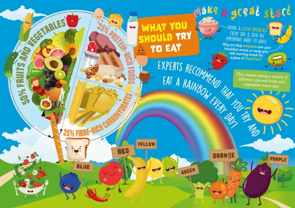What You Should Try To Eat Wall Art For Primary Schools - Image 4