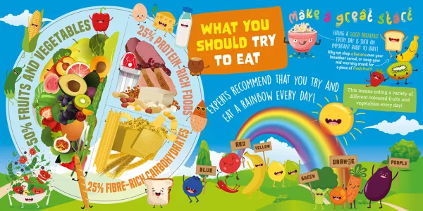 What You Should Try To Eat Wall Art For Primary Schools - Image 3