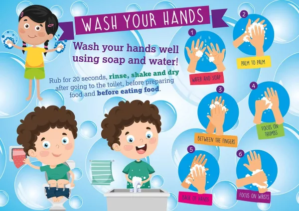 Wash your hands school wall display