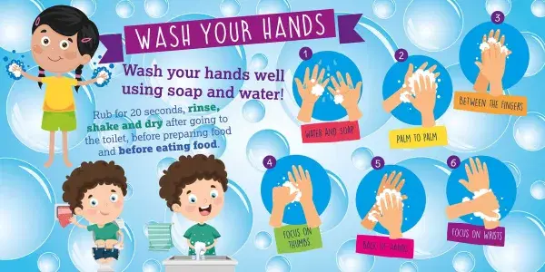 Wash Your Hands Wall Art For Primary Schools - Image 4