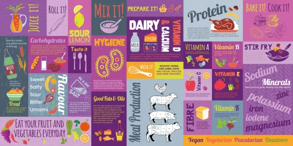 Food Groups and Minerals Wall Art for Secondary Schools - Image 4