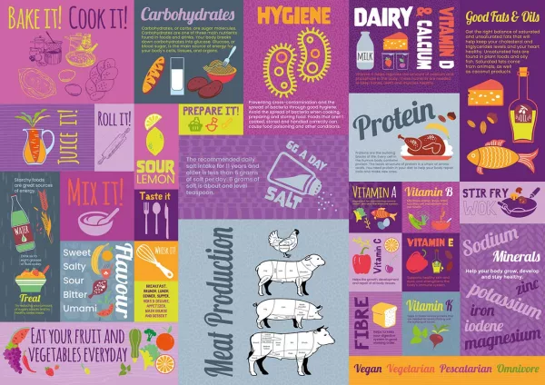 Food Groups and Minerals Wall Art for Secondary Schools - Image 3