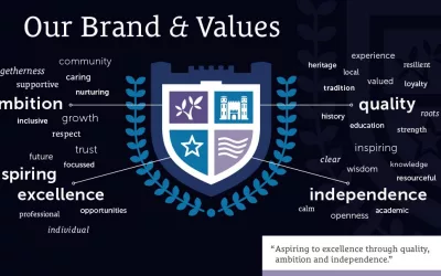 Why School Branding Matters: Creating a Strong Visual Identity for Your School