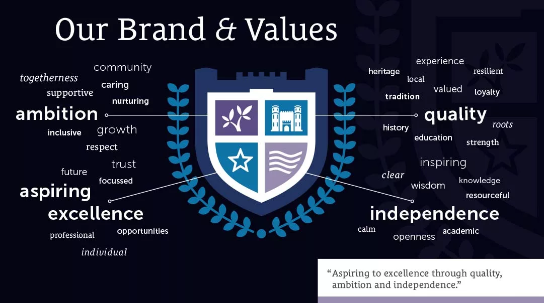 Why School Branding Matters: Creating a Strong Visual Identity for Your School