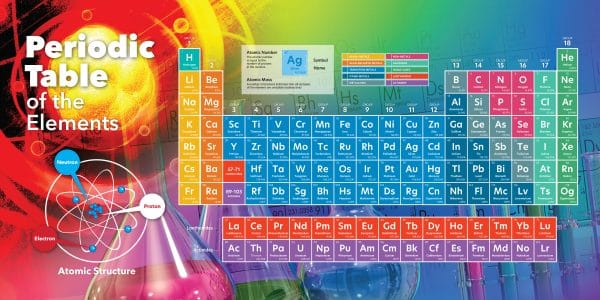 Periodic Table of the Elements - Image 2