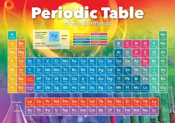 Periodic Table of the Elements - Image 4