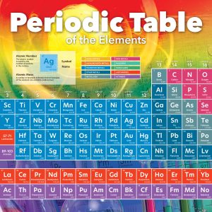 Periodic Table of the Elements