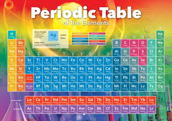 Periodic Table of the Elements