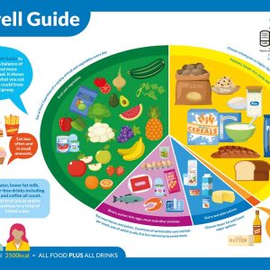 Eatwell Guide