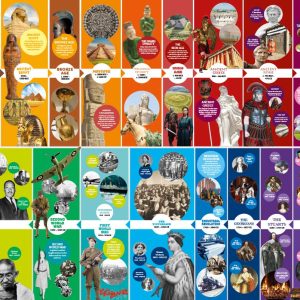 Colourful Simplified History Timeline Wall Display for Primary Schools