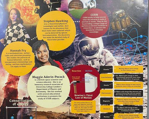 Science School Wall Art with Famous Scientists Science school wall art featuring famous scientists, such as Stephen Hawking. Designed, installed and manufactured by Design for Education.