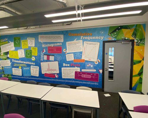 Classroom with math posters: circle theorem, histograms, box plots, cumulative frequency, transformations.