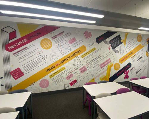 Classroom with math equations wall art: simultaneous equations, inverse functions, compound interest, and percentage change.