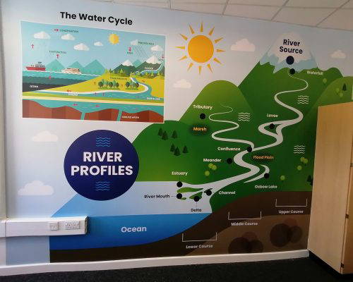 river-profiles-geography-wall-art Geography mural art in a secondary school showing river profiles. Designed, manufactured and installed by Design for Education