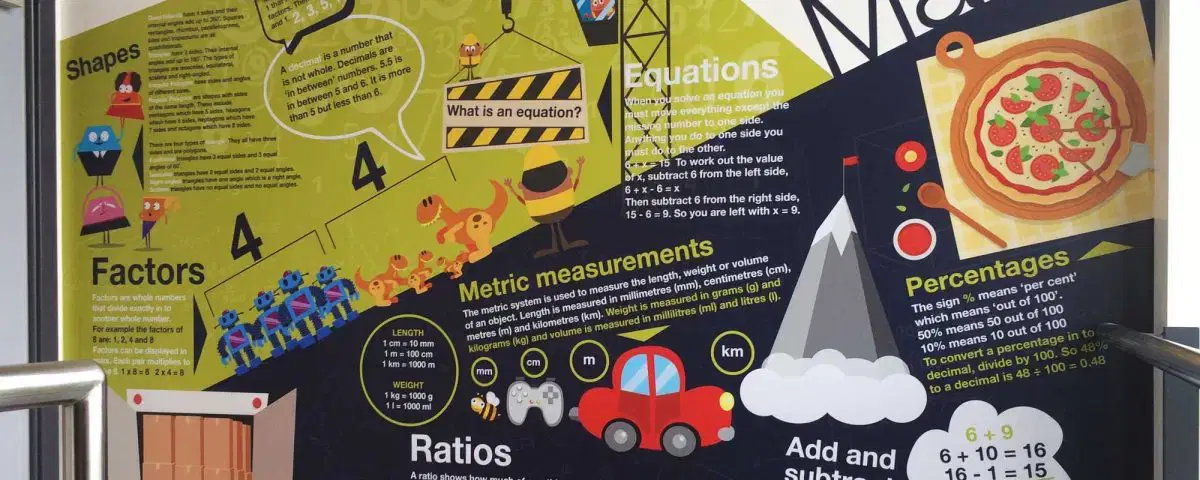 An Oasis of Maths Wall Art An Oasis of Maths Wall Art
