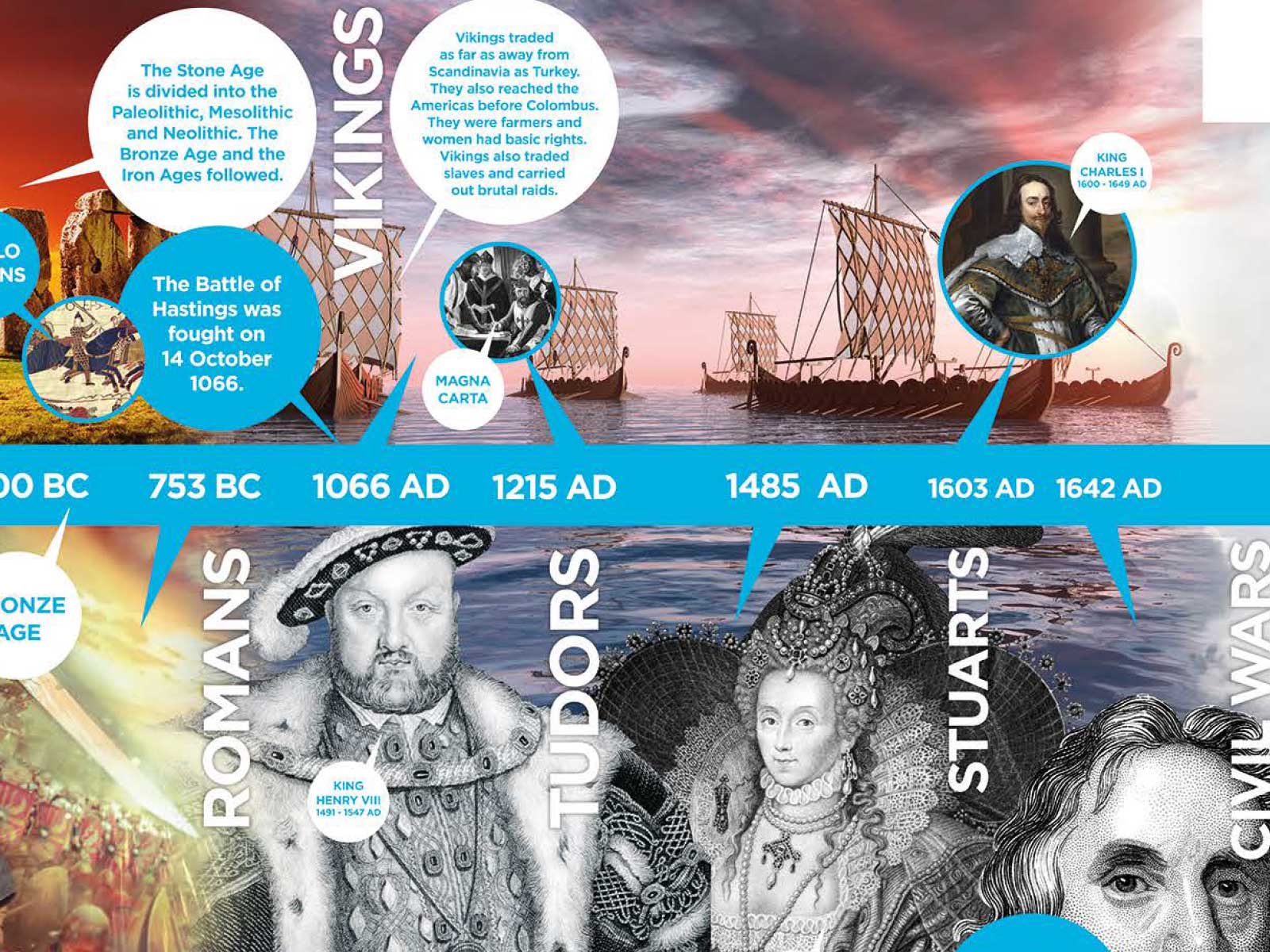 Inspiring corridor display featuring history timeline wall art at Co-op Academy Bebington